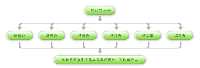 机构设置图